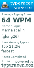 Scorecard for user glong26