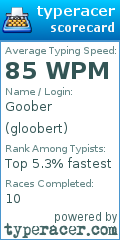 Scorecard for user gloobert
