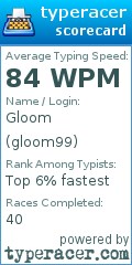 Scorecard for user gloom99