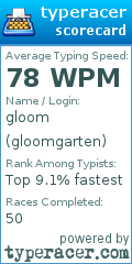 Scorecard for user gloomgarten
