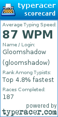 Scorecard for user gloomshadow