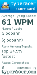 Scorecard for user gloopann