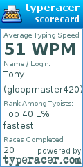 Scorecard for user gloopmaster420