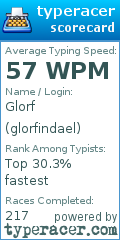 Scorecard for user glorfindael