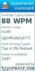 Scorecard for user glorfindel1977