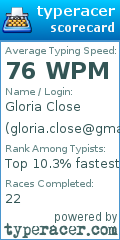 Scorecard for user gloria.close@gmail.com