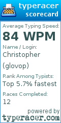 Scorecard for user glovop