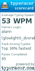 Scorecard for user glowlight0_dvorak