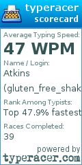 Scorecard for user gluten_free_shake