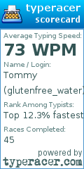 Scorecard for user glutenfree_water