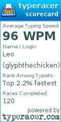 Scorecard for user glyphthechicken