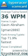 Scorecard for user gman2889