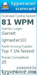 Scorecard for user gmaster10