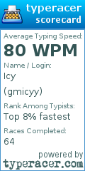 Scorecard for user gmicyy