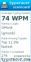 Scorecard for user gmonk