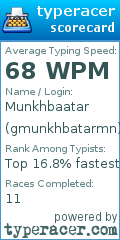 Scorecard for user gmunkhbatarmn
