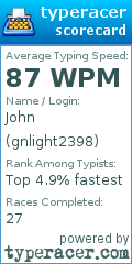 Scorecard for user gnlight2398