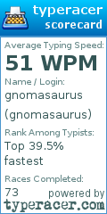 Scorecard for user gnomasaurus