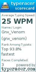 Scorecard for user gnx_venom