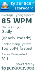 Scorecard for user goadly_moadz