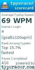 Scorecard for user goalto100wpm