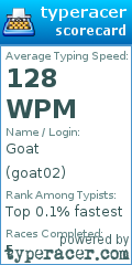 Scorecard for user goat02