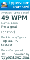 Scorecard for user goat27