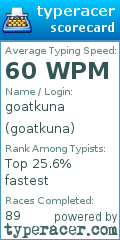 Scorecard for user goatkuna