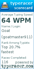 Scorecard for user goatmaster911
