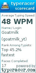 Scorecard for user goatmilk_yt