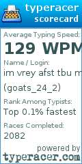 Scorecard for user goats_24_2