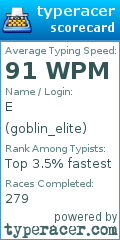 Scorecard for user goblin_elite