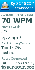 Scorecard for user goblinjim