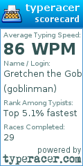 Scorecard for user goblinman