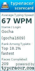 Scorecard for user gocha1609