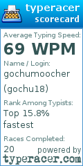 Scorecard for user gochu18