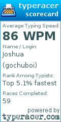 Scorecard for user gochuboi