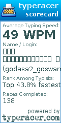 Scorecard for user godasa2_goswami