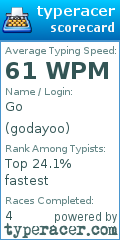 Scorecard for user godayoo
