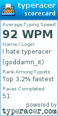 Scorecard for user goddamn_it