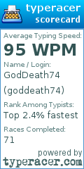 Scorecard for user goddeath74