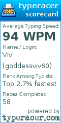 Scorecard for user goddessviv60