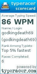 Scorecard for user godkingdeath69
