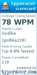 Scorecard for user godlike228