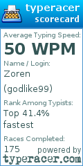 Scorecard for user godlike99