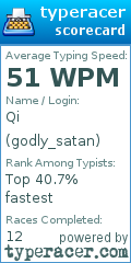 Scorecard for user godly_satan