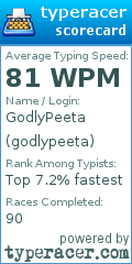 Scorecard for user godlypeeta