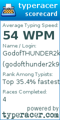 Scorecard for user godofthunder2k9