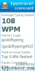 Scorecard for user godoftyping402