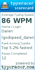 Scorecard for user godspeed_daren